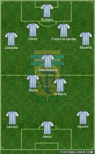 Argentina Formation 2014