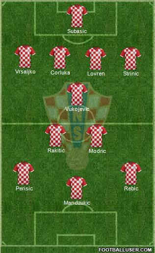 Croatia Formation 2014