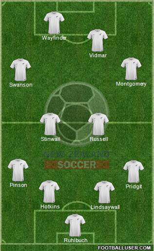 New Zealand Formation 2014