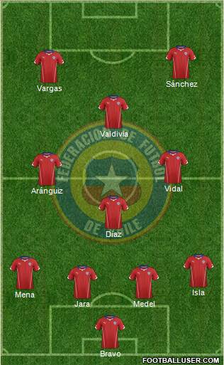 Chile Formation 2014