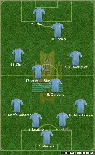 Uruguay Formation 2014