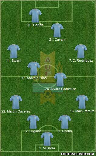 Uruguay Formation 2014