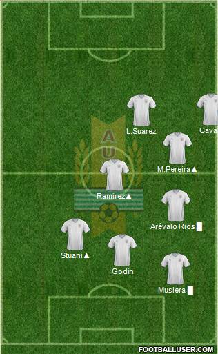 Uruguay Formation 2014