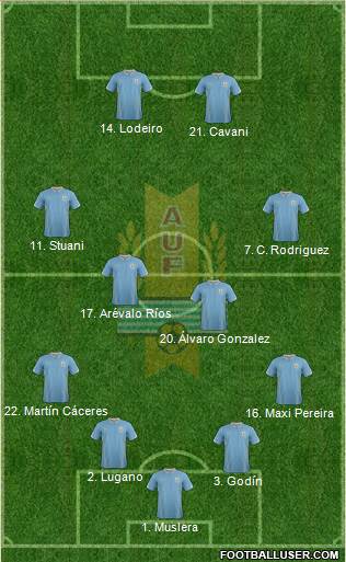 Uruguay Formation 2014