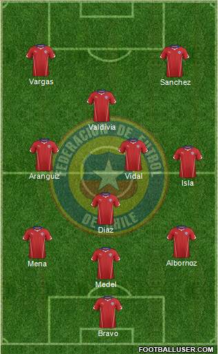 Chile Formation 2014