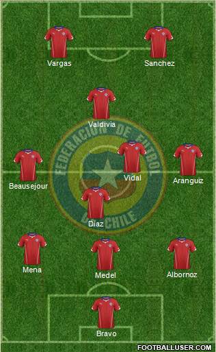 Chile Formation 2014