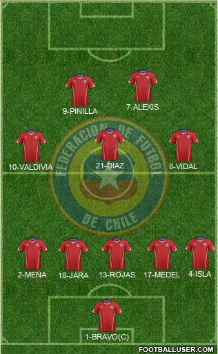 Chile Formation 2014