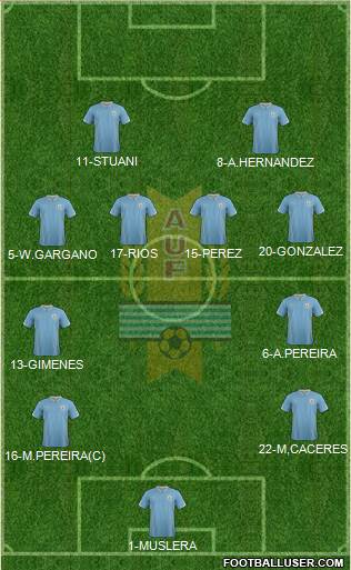 Uruguay Formation 2014