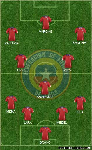 Chile Formation 2014