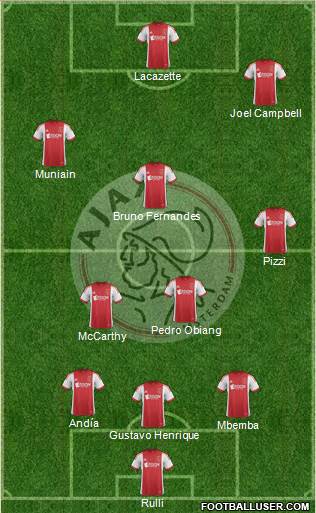 AFC Ajax Formation 2014