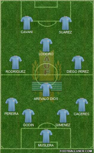 Uruguay Formation 2014