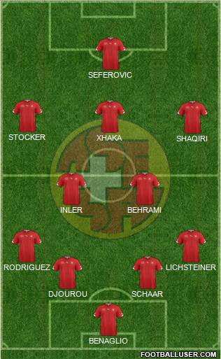 Switzerland Formation 2014