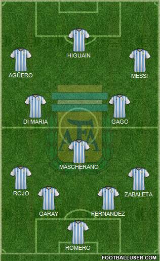 Argentina Formation 2014