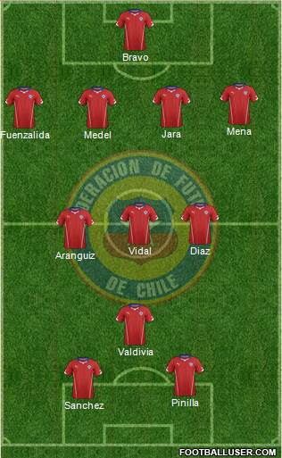 Chile Formation 2014