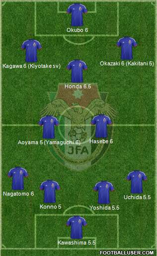 Japan Formation 2014