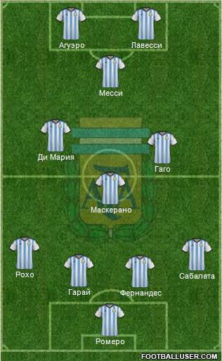 Argentina Formation 2014