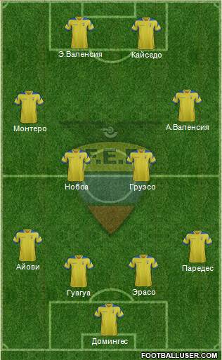 Ecuador Formation 2014