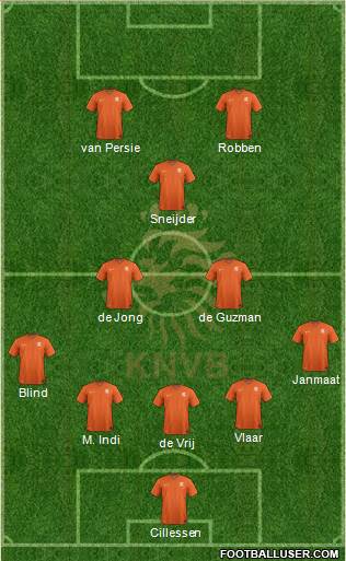 Holland Formation 2014