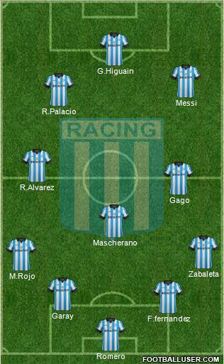 Racing Club Formation 2014