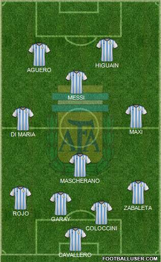 Argentina Formation 2014