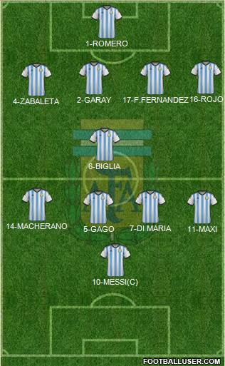 Argentina Formation 2014