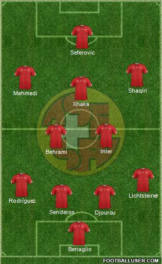 Switzerland Formation 2014