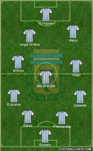 Argentina Formation 2014