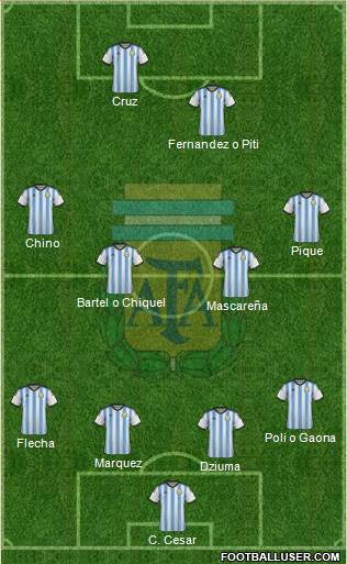 Argentina Formation 2014