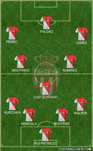 AS Monaco FC Formation 2014