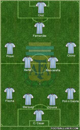 Argentina Formation 2014