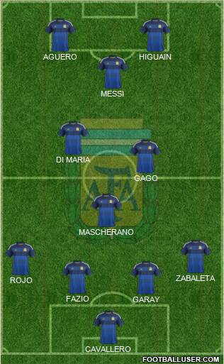 Argentina Formation 2014