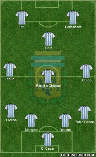 Argentina Formation 2014