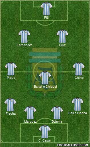 Argentina Formation 2014