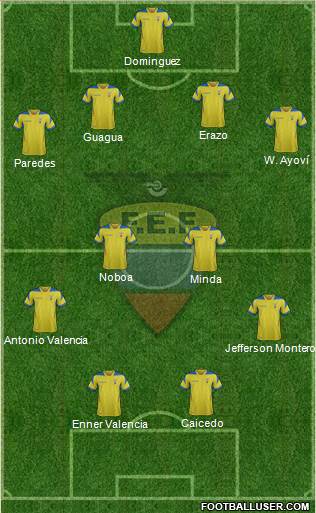 Ecuador Formation 2014