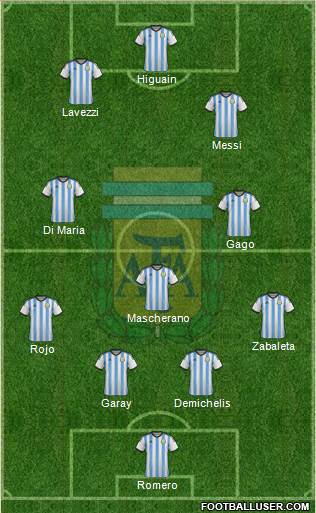 Argentina Formation 2014