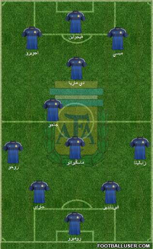 Argentina Formation 2014