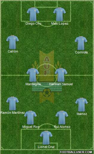 Uruguay Formation 2014