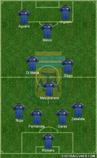 Argentina Formation 2014