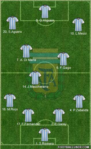 Argentina Formation 2014