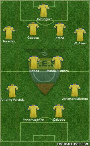 Ecuador Formation 2014