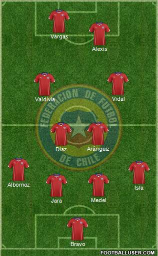 Chile Formation 2014