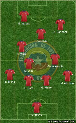 Chile Formation 2014