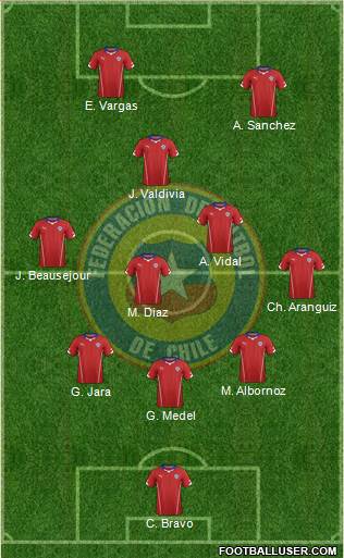 Chile Formation 2014