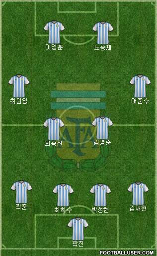 Argentina Formation 2014