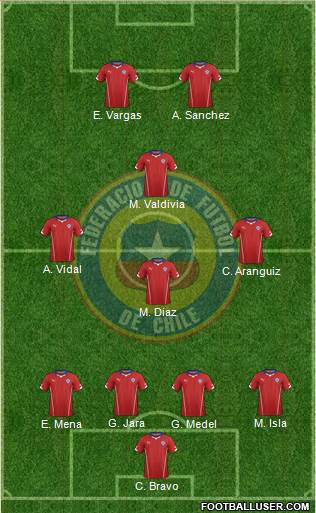 Chile Formation 2014