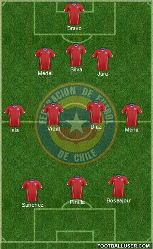 Chile Formation 2014