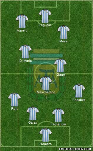 Argentina Formation 2014