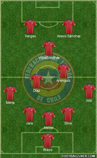 Chile Formation 2014