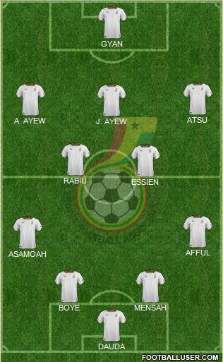 Ghana Formation 2014