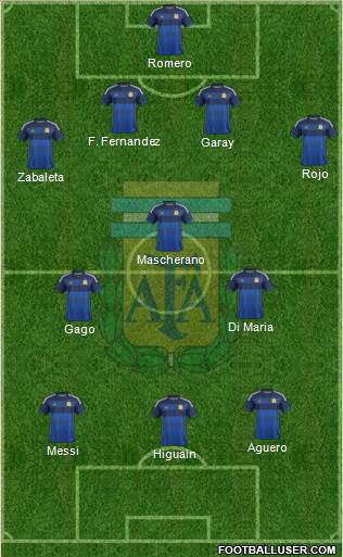 Argentina Formation 2014